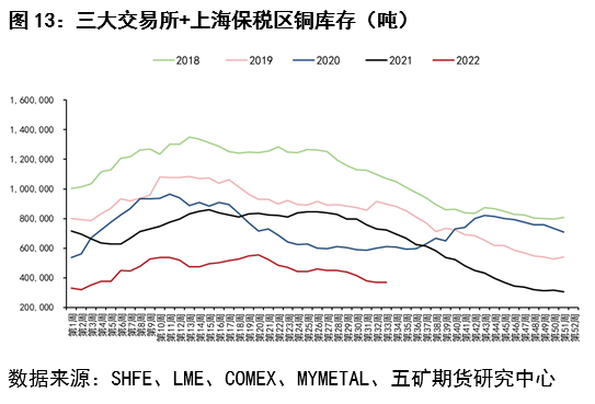 五矿期货铜报告：宏观影响弱化 关注供需