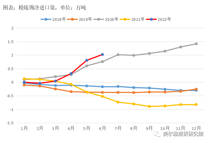 美爾雅期貨錫報告：減產效果顯著 但較難形成新的上行趨勢