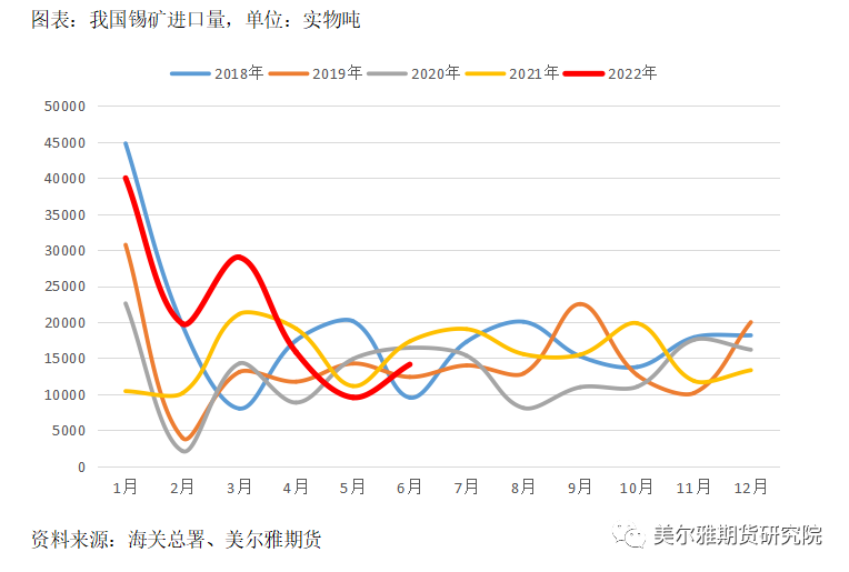 美爾雅期貨錫報告：減產效果顯著 但較難形成新的上行趨勢