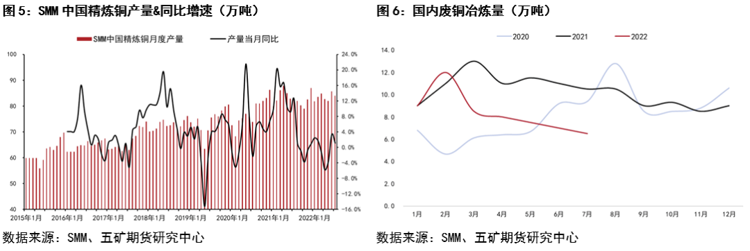 五矿期货铜报告：宏观影响弱化 关注供需