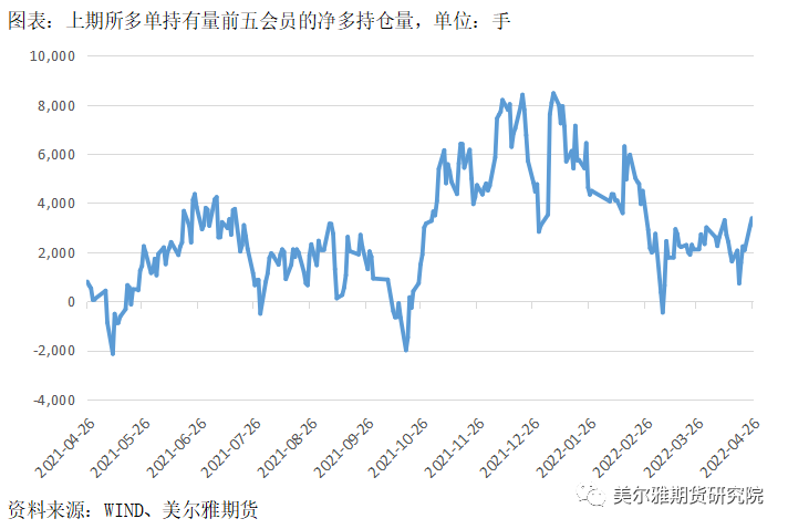 美爾雅期貨錫報告：減產效果顯著 但較難形成新的上行趨勢