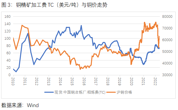 中原期货：从铜油比价看后市投资策略