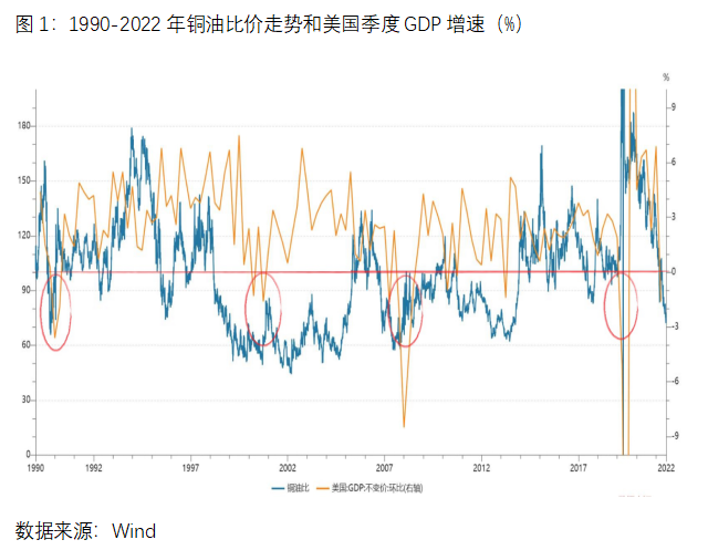 中原期貨：從銅油比價看後市投資策略