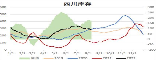 新湖期貨：四川、江蘇等地限電對大宗商品的影響