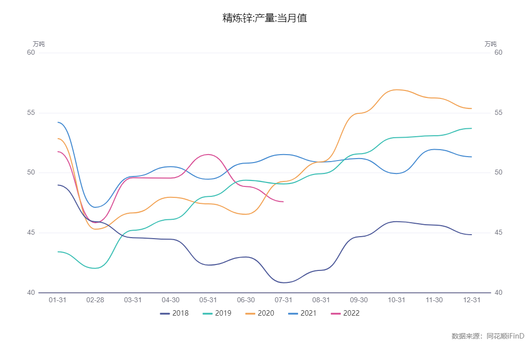 国海良时期货：供需复苏均不及预期 锌价高位震荡