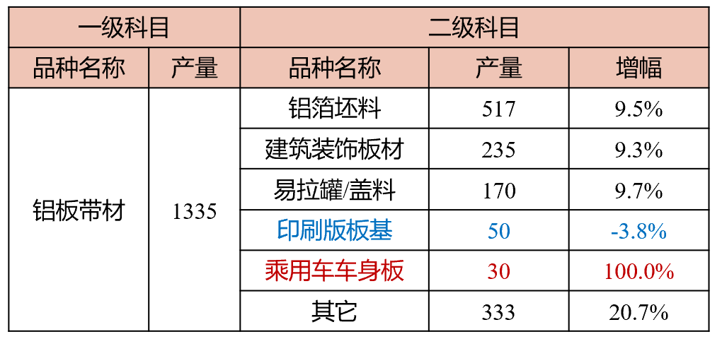 範順科：中國鋁加工產業沿着高質量發展之路賡續前行