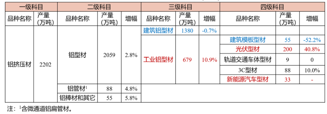 範順科：中國鋁加工產業沿着高質量發展之路賡續前行