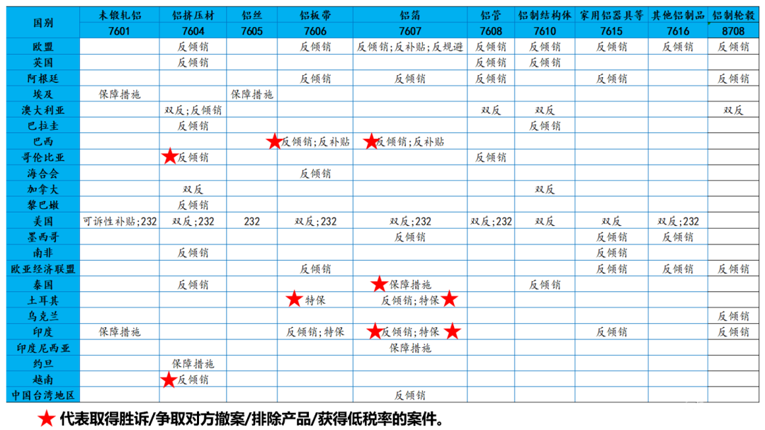 範順科：中國鋁加工產業沿着高質量發展之路賡續前行