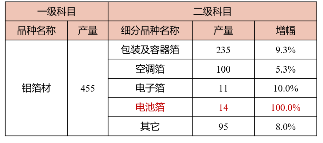 範順科：中國鋁加工產業沿着高質量發展之路賡續前行