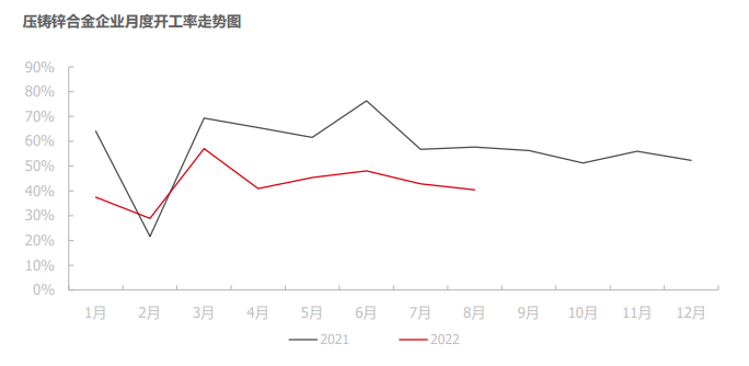 国海良时期货：供需复苏均不及预期 锌价高位震荡