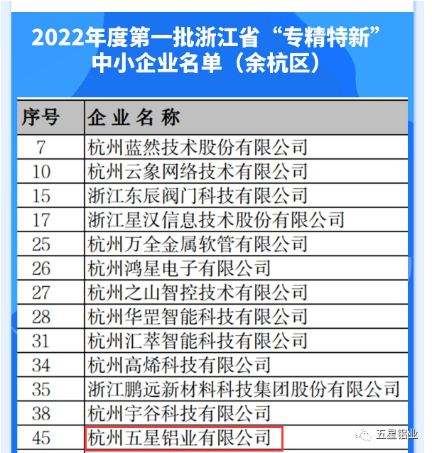 五星铝业上榜2022年度第一批浙江省“专精特新”中小企业