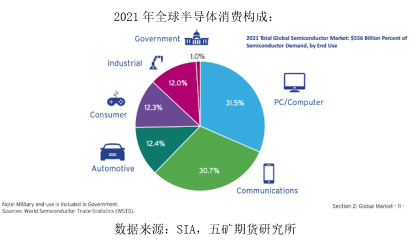 五礦期貨：錫下遊消費細節拆分