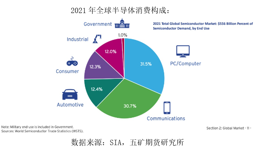 五矿期货：锡下游消费细节拆分