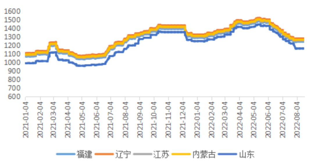 福能期貨：印尼再提徵收鎳出口稅 影響幾何？