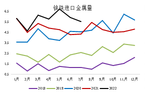 新湖期货：印尼计划征收镍出口关税事件