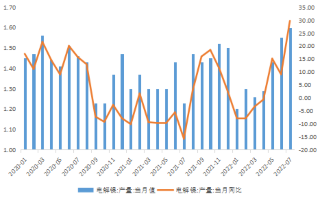 福能期貨：印尼再提徵收鎳出口稅 影響幾何？