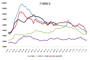 新湖期货：印尼计划征收镍出口关税事件