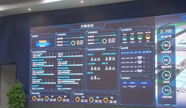 广联达数字采购专委会 中亿丰罗普斯金高层游学交流会圆满成功