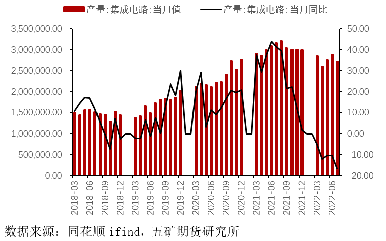 五矿期货：锡下游消费细节拆分