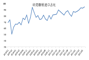 新湖期貨：印尼計劃徵收鎳出口關稅事件