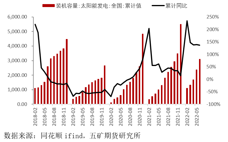 五礦期貨：錫下遊消費細節拆分