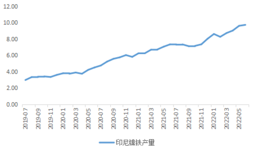 福能期货：印尼再提征收镍出口税 影响几何？