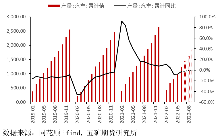 五礦期貨：錫下遊消費細節拆分