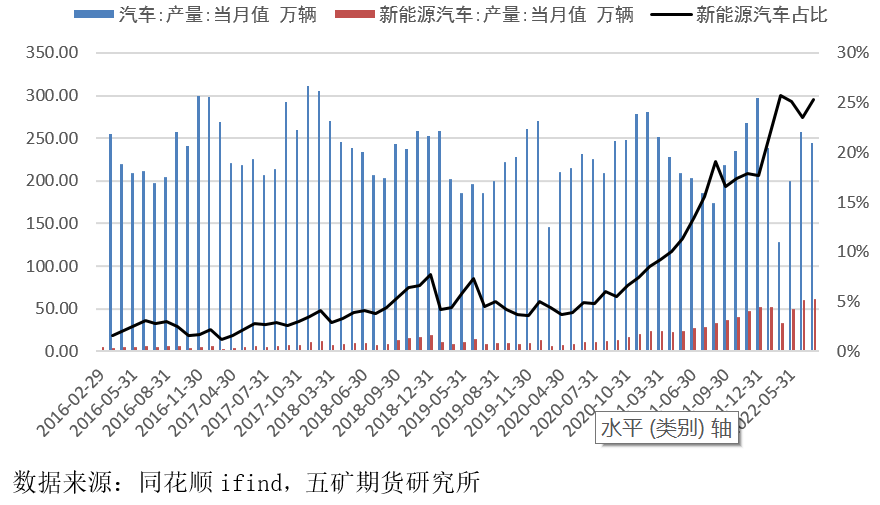 五礦期貨：錫下遊消費細節拆分
