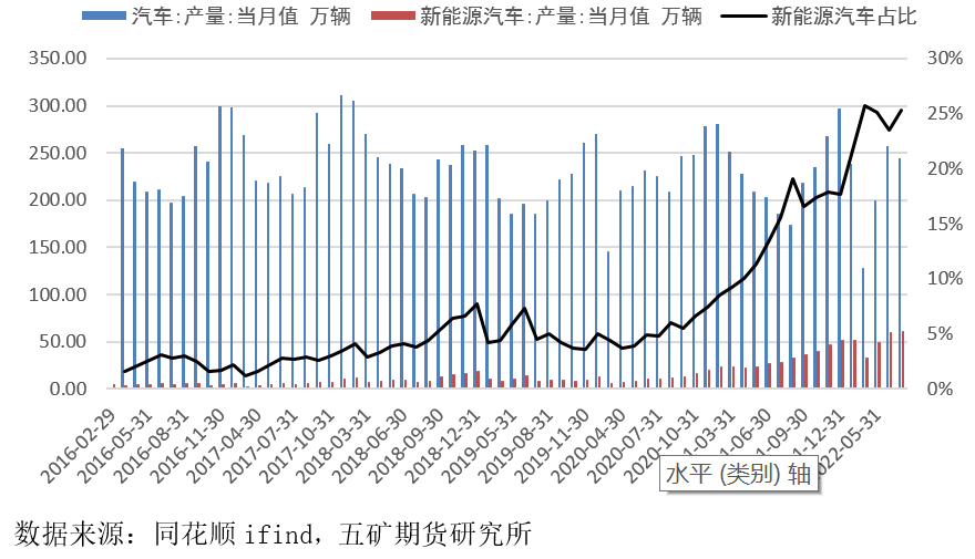 五矿期货：锡下游消费细节拆分