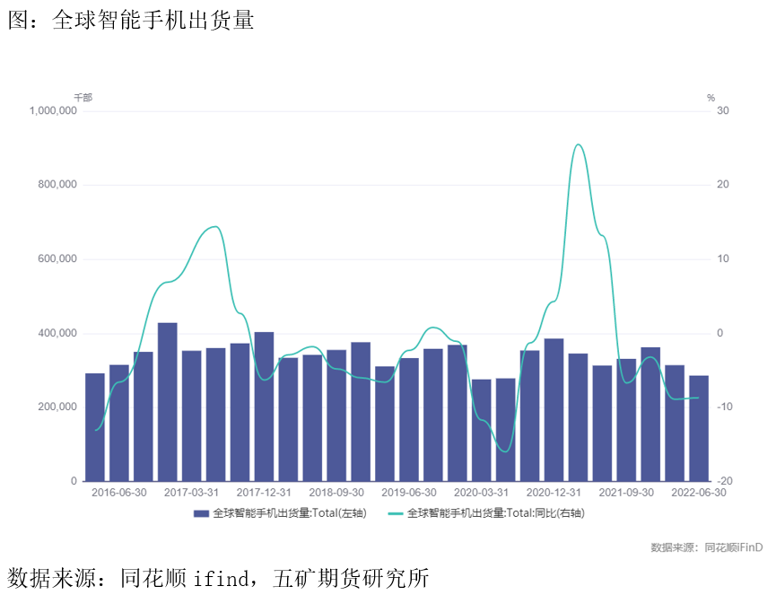 五礦期貨：錫下遊消費細節拆分