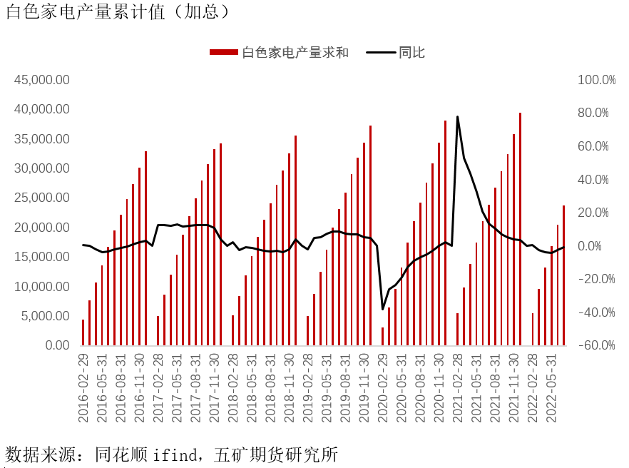 五矿期货：锡下游消费细节拆分