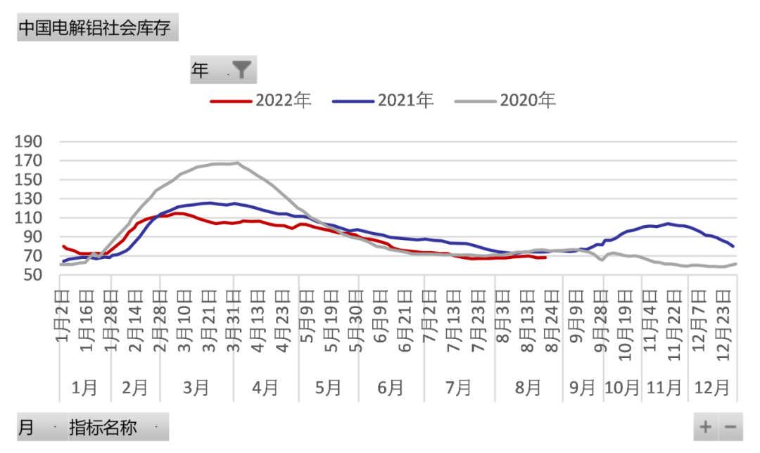 国海良时期货：沪铝上涨 限电减产驱动或有限