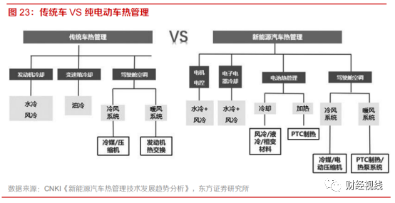 需求量达50万吨！全新电池技术或将带动铝热传输材料行业迅速发展