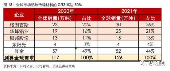 需求量達50萬噸！全新電池技術或將帶動鋁熱傳輸材料行業迅速發展