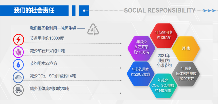 保定市市委副书记商黎兵书记一行莅临隆达铝业调研指导