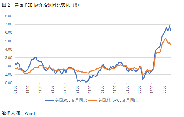 中原期货：美联储鹰派发声打压，铜价9月走势路在何方？