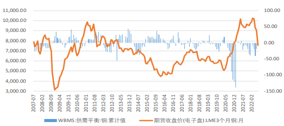 华联期货：去库持续 铜价有望延续强势