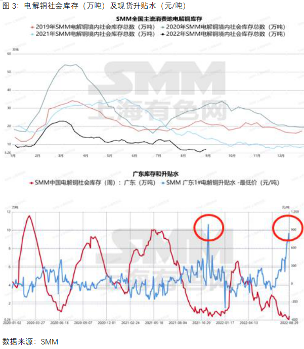 中原期货：美联储鹰派发声打压，铜价9月走势路在何方？