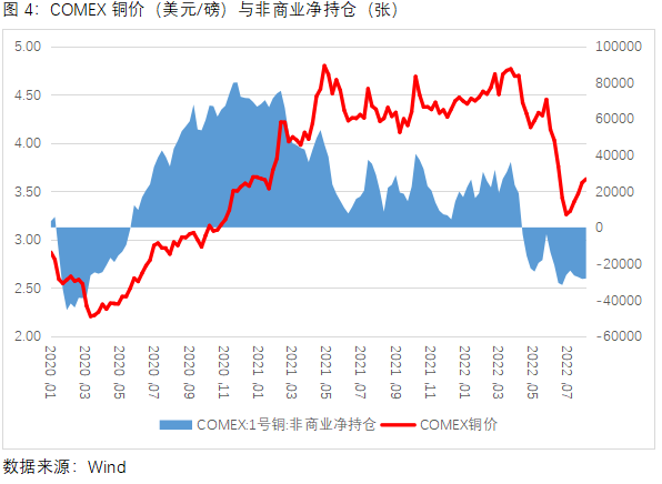 中原期货：美联储鹰派发声打压，铜价9月走势路在何方？