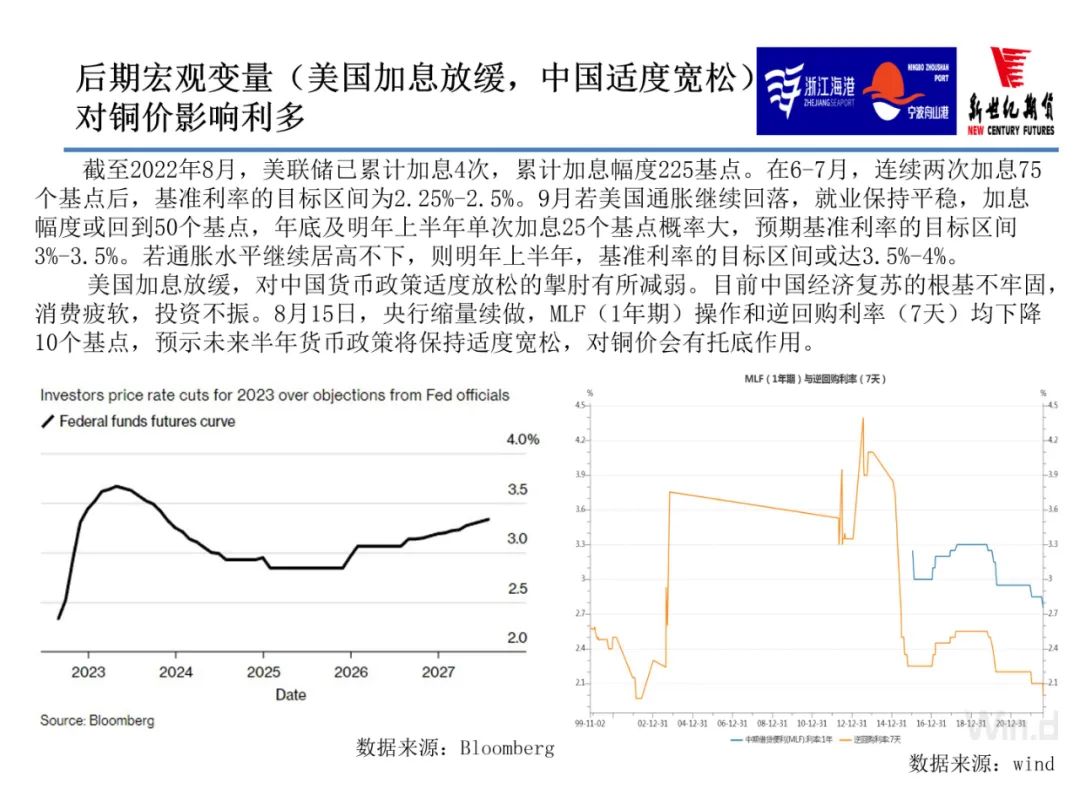 2022年9月新世纪期货铜月报：限电减产缓和 铜价上行步伐放缓 但反弹节奏不变