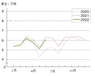 2022年上半年日本鋁需求概述