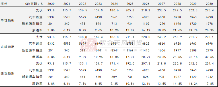 紫金天風期貨：遠眺2030 低碳如何改變鋁平衡