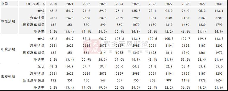 紫金天风期货：远眺2030 低碳如何改变铝平衡