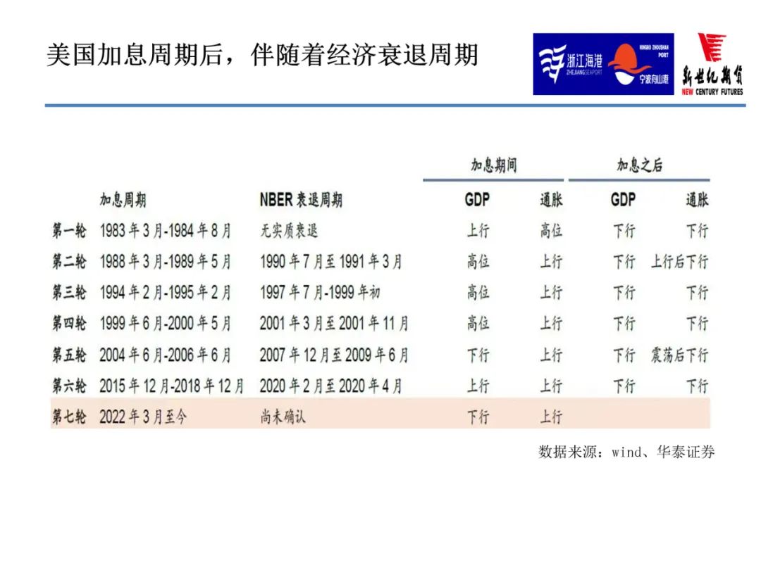 2022年9月新世紀期貨銅月報：限電減產緩和 銅價上行步伐放緩 但反彈節奏不變