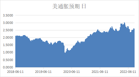 格林大华期货：铜美加息预期叠加国内PMI削弱旺季预期表现料开启下行