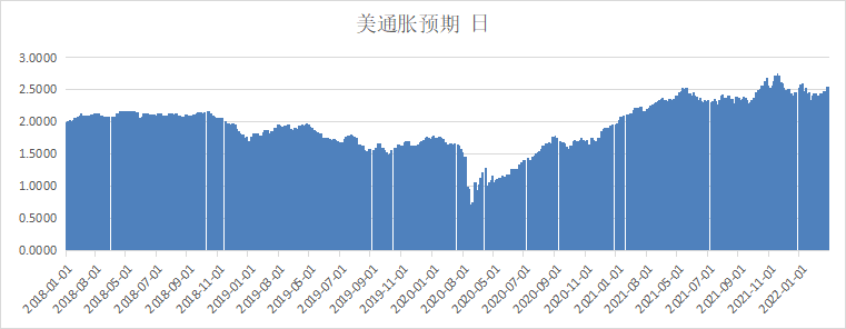 格林大华期货：铜美加息预期叠加国内PMI削弱旺季预期表现料开启下行