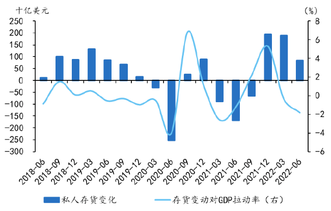 格林大华期货：铜美加息预期叠加国内PMI削弱旺季预期表现料开启下行