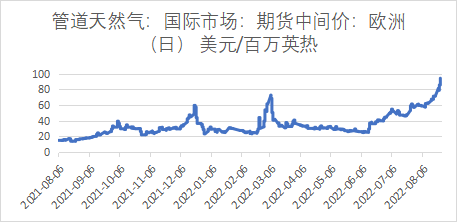 格林大华期货：铜美加息预期叠加国内PMI削弱旺季预期表现料开启下行