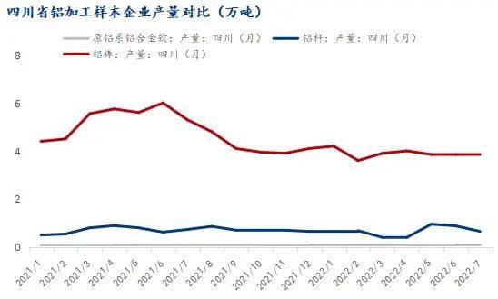 四川省电力逐渐恢复，铝行业复产顺序将如何？