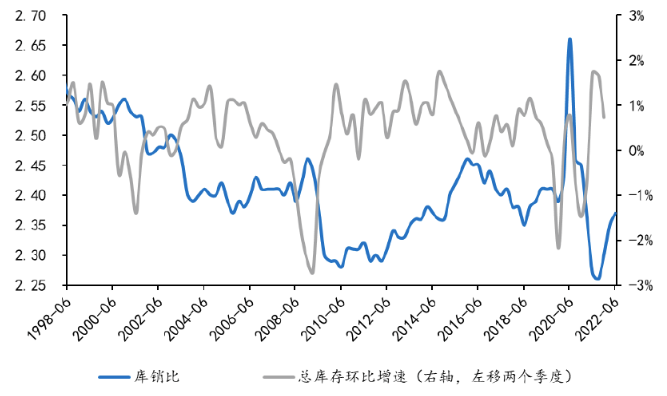 格林大华期货：铜美加息预期叠加国内PMI削弱旺季预期表现料开启下行